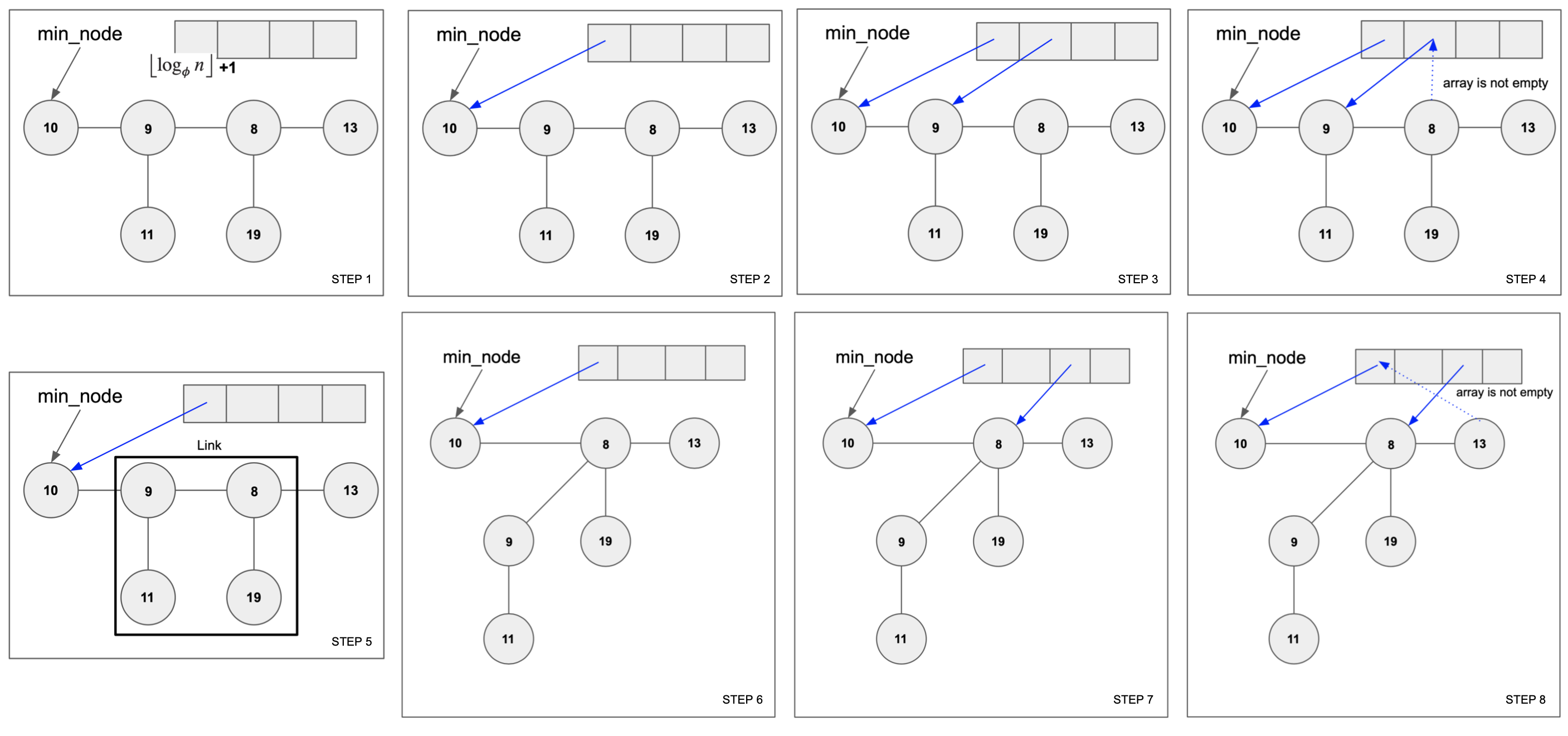 fheap-consolidate-1