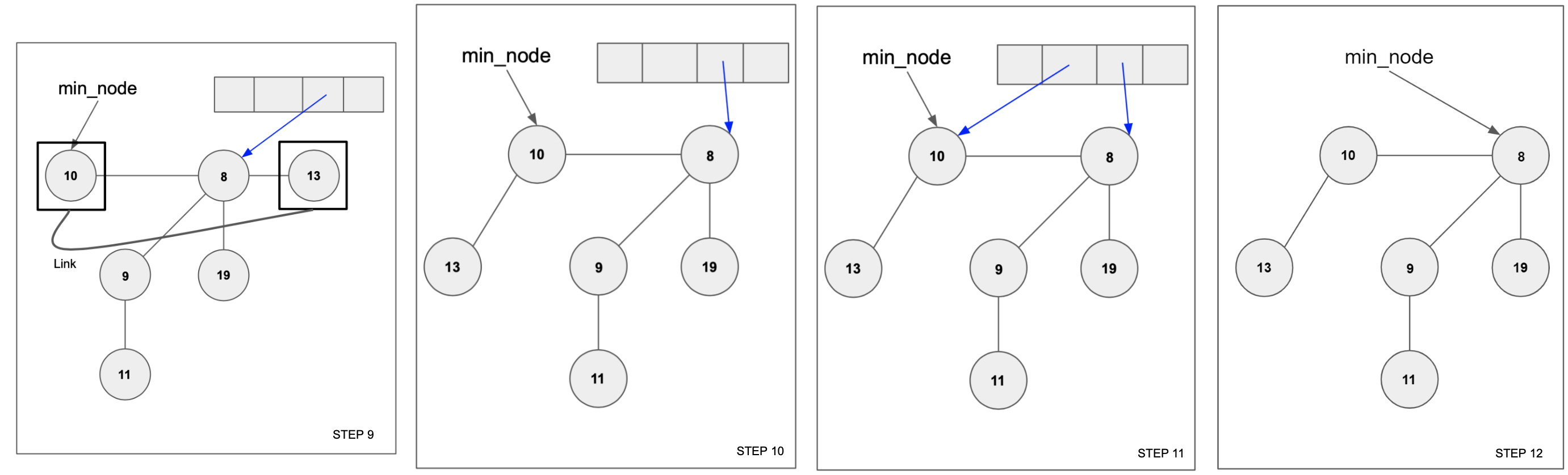fheap-consolidate-2