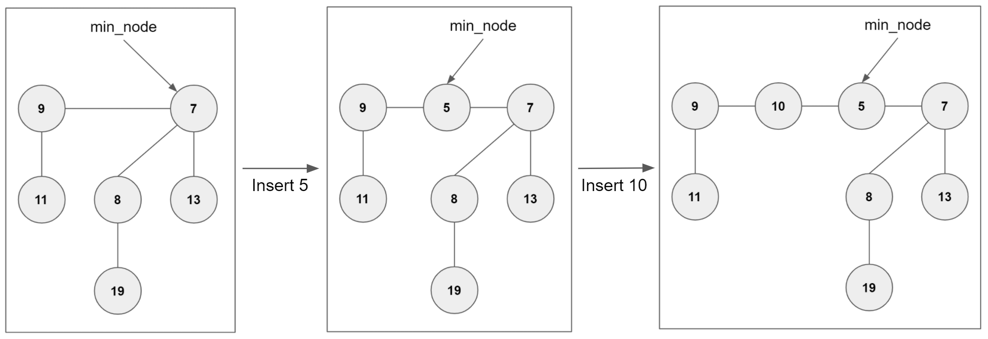 fheap-insert